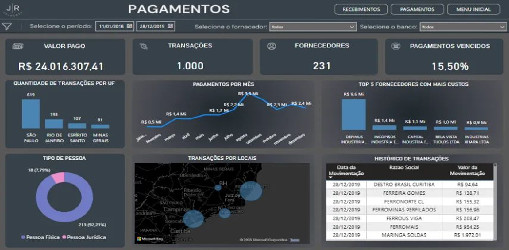 Projeto Blindagem Digital - Dashboard de monitoramento